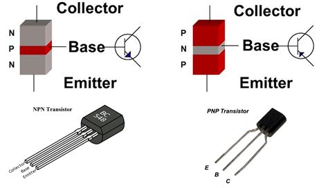 phân biệt transistor thuận và nghịch